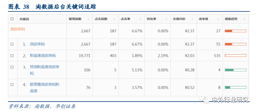 流量|电商平台流量购买逻辑的背后，如何赋能GMV达到高增长？