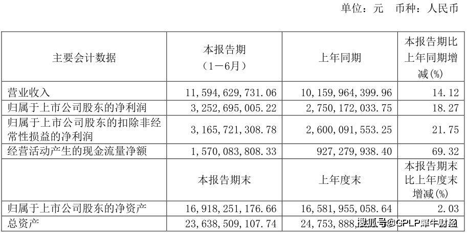 股价|海天味业股价跳水背后：酱油增长放缓 大手笔打广告库存居高不下