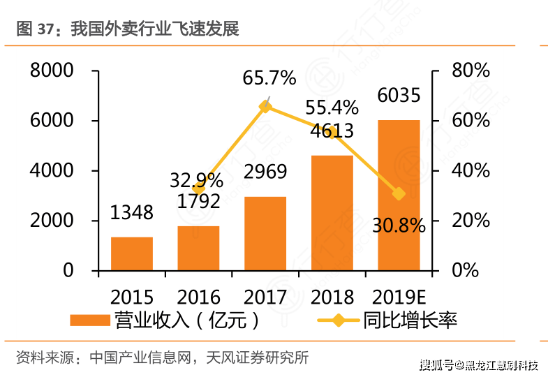 上上谦人均消费多少_上上谦图片(2)
