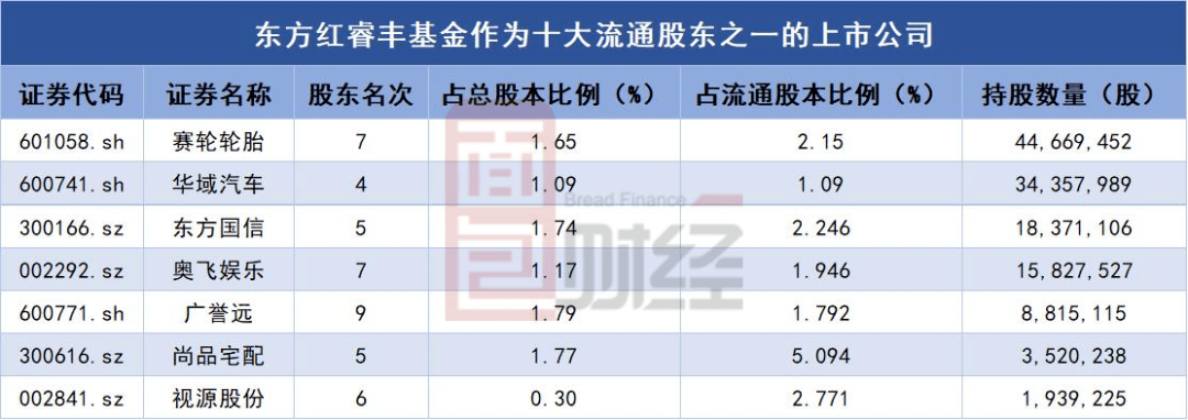 公司|【财报智读】广誉远：净利润降逾六成，遭东方红基金减持
