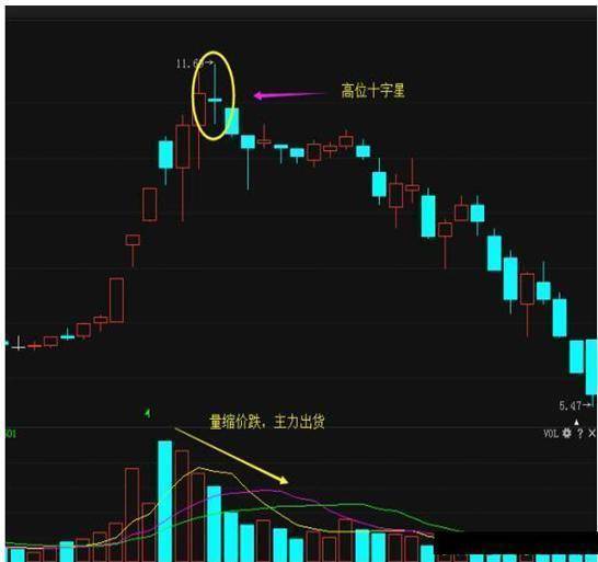 股市下跌对gdp有影响吗_GDP数据将会在北京公布,对股市有何影响(3)