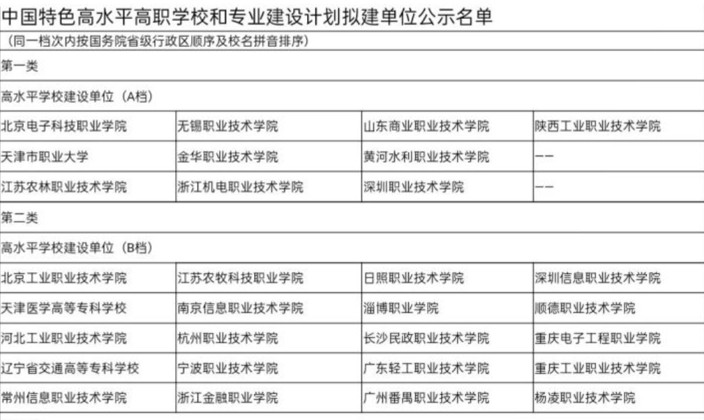 安徽最好大专全排名_安徽最好的3所专科高校,办学质量一流,考(2)