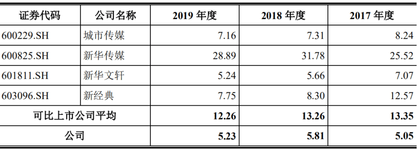 图书|《余罪》的出版商——读客文化要IPO，对当当、京东依赖大