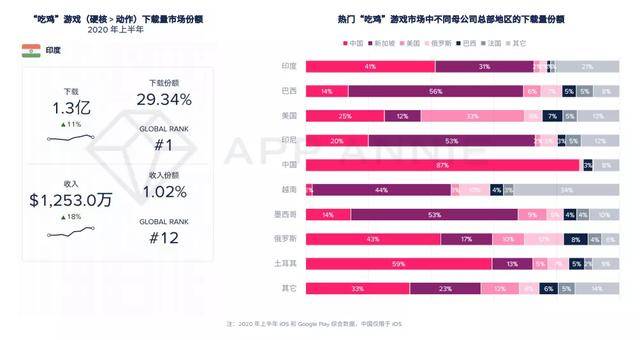 移动游戏|报告：2020年移动游戏收入预计超1000亿美元，战斗通行证变现效果还不明朗