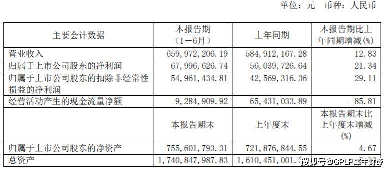 控股公司|南都物业上半年主要参控股公司一半亏损 现金流降86%