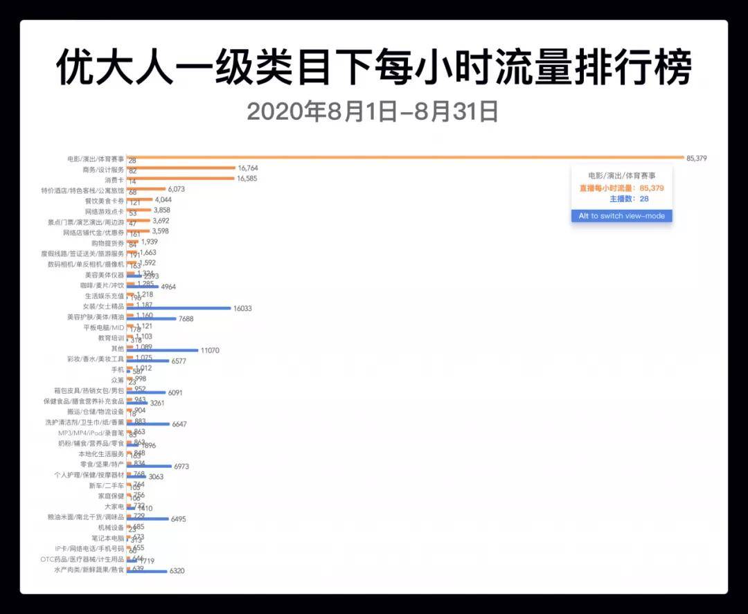 怎么查主播的销售额 99a162daeacd4f56914208005accd66f.jpeg