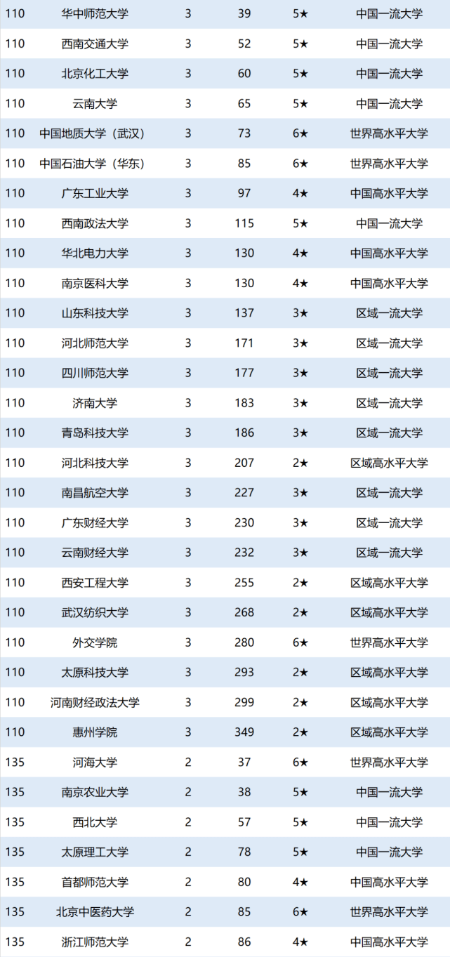 百家姓排名和人口排名差异很大_百家姓排名图片(3)