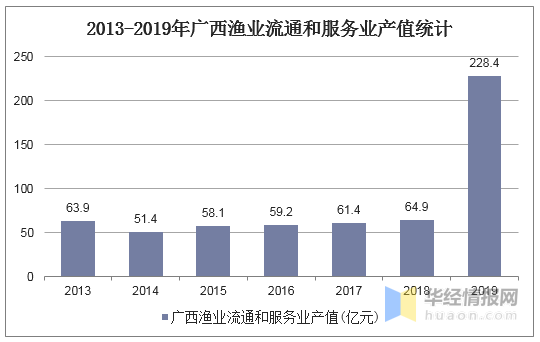 舟山渔业经济总量_2020舟山渔业油船