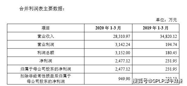 占九成|冠盛股份上市股价快速回落 上半年营收下滑 海外市场占九成