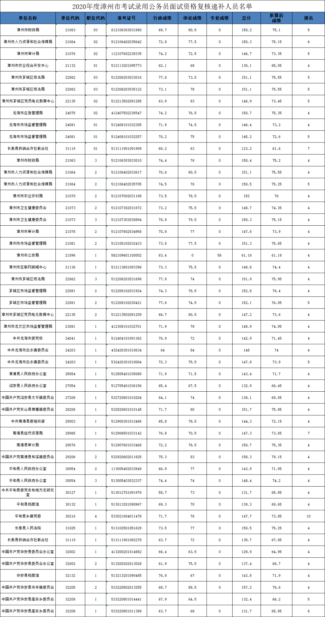 福建公务员报名人口_福建人口密度图