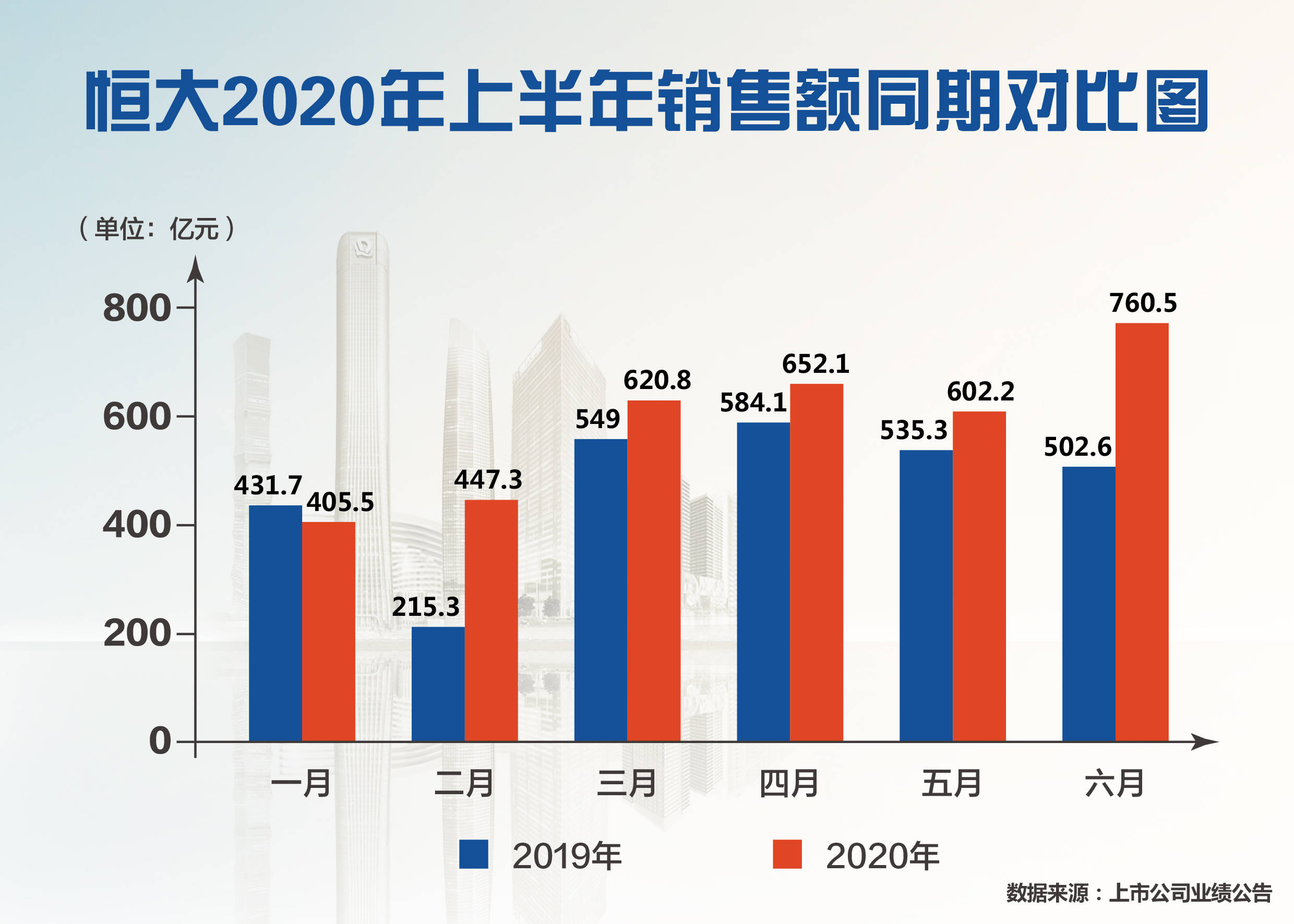 中美经济总量对比2020下降_中美gdp总量对比2020(3)