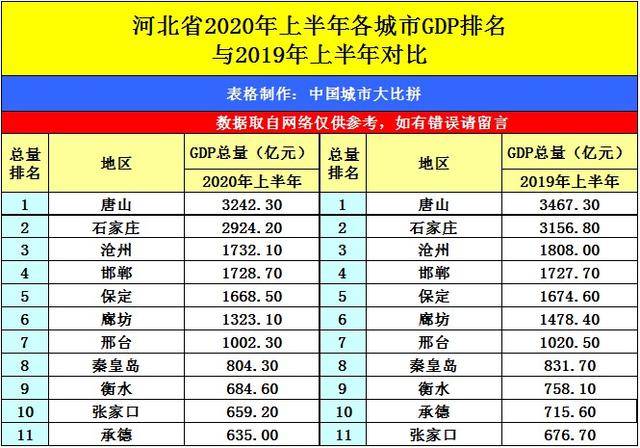 2020滨州上半年gdp_2020年滨州规划图