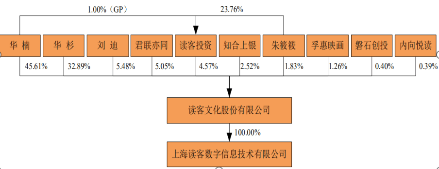 图书|《余罪》的出版商——读客文化要IPO，对当当、京东依赖大