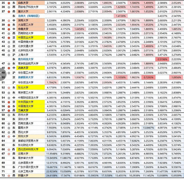 全国人口省份排名2020户籍_2020全国各地人口排名