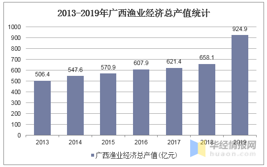 2019年广西经济总量_广西经济职业技术学院