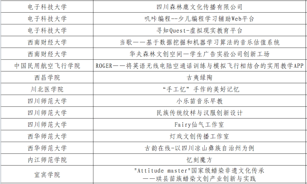 挑战杯大学生创业大赛报名时间2024 faa3754a15df48e58d7df5245f66650f.png