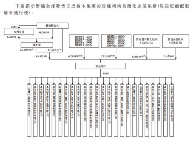 港元|农夫山泉钟睒睒首富“一日游”？上市前夕分得83亿现金