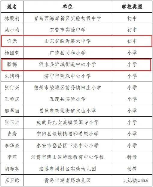 临沂有多少人口2021年_沿着高质量发展之路坚定前行 临沂市上半年多项经济指(2)