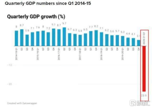 灾难gdp