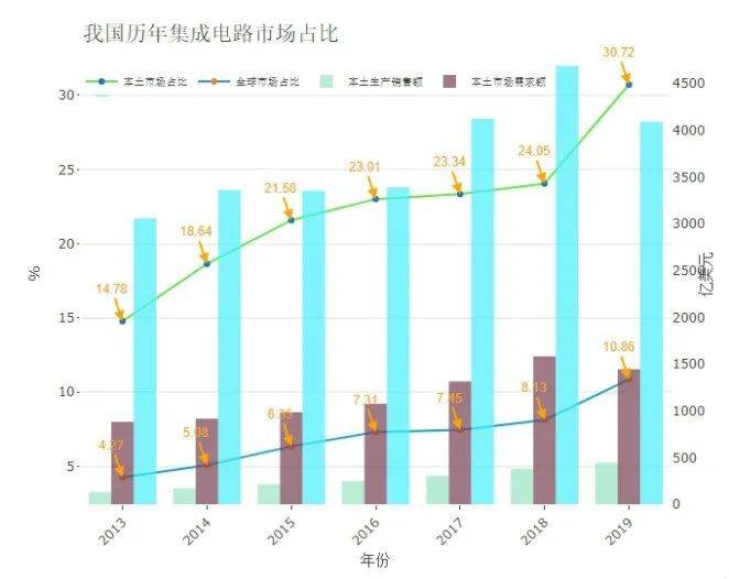 鄂尔多斯市香港历年gdp对比_鄂尔多斯人均gdp超过香港,一个从没有实现的谎言(2)