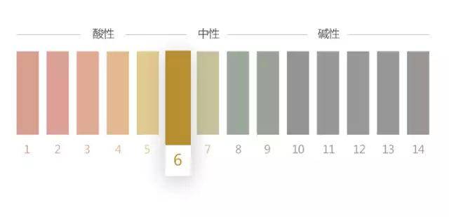 头皮|好看的头发,能让颜值翻倍!