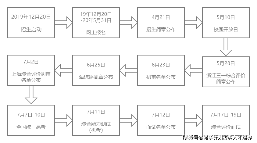 南方科技大学简介分数线 44a843f2df73435fbc2a531ae4a30f52.png