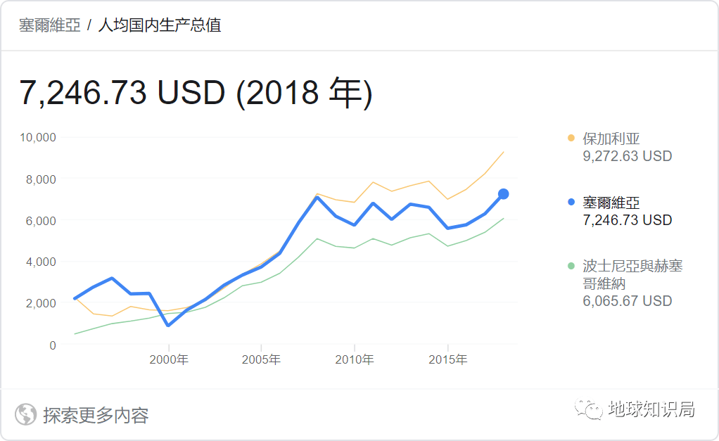 特朗普人均gdp多少_这次要拯救地球的不是美国人 特朗普宣布退出 巴黎气候协定 默克尔誓言拯救地球(3)