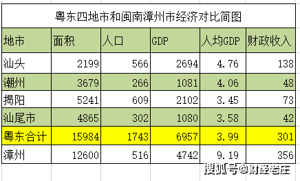 揭阳gdp财政收入_上半年各省财政收入占GDP比重公布 8省高于15(2)