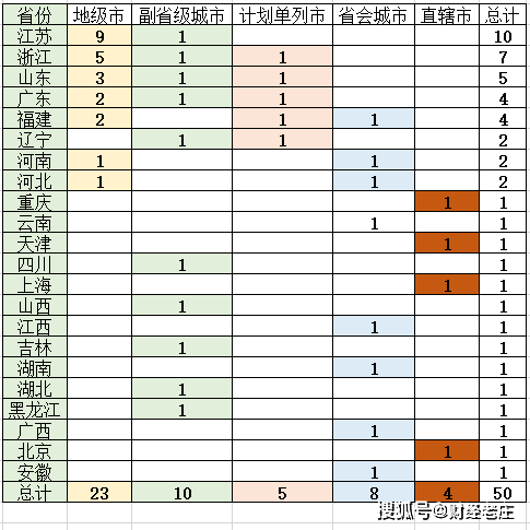 2020重庆gdp被广州反超_重庆,天津与广州,不比经济,就比旅游,谁更强(3)