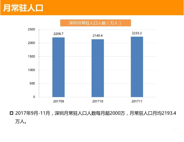 500w以上人口城市_500万以上的古币图片