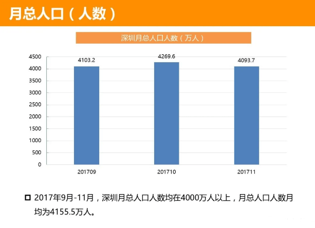 500w以上人口城市_500万以上的古币图片