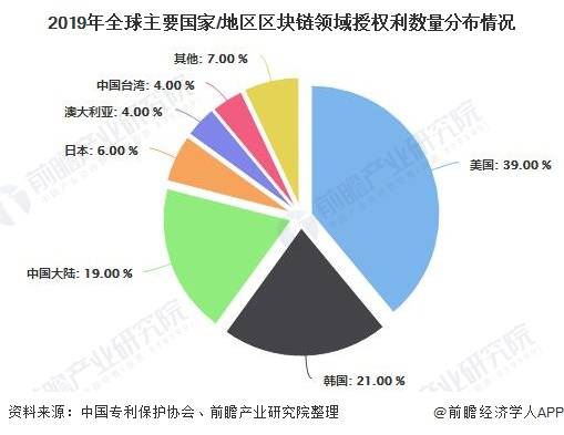 2020全世界人口_仅用几个世纪全球人口增长了将近70亿,如今为何却陷入人口危机(2)