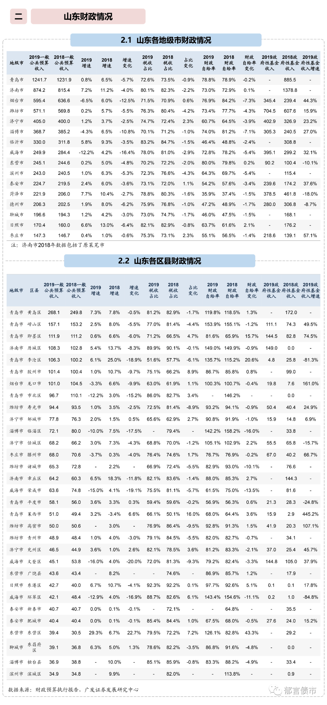 2020山东省各个城市g_山东省的各个城市
