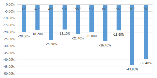 隧道|当彩电业进入“隧道视野”，三星电视靠什么洞察未来？
