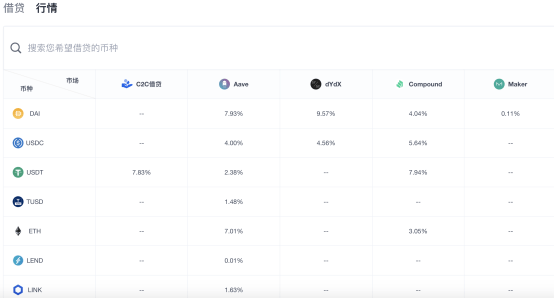 新产品|中心化交易所开启“去中心化”业务，哪些信号需要重视？