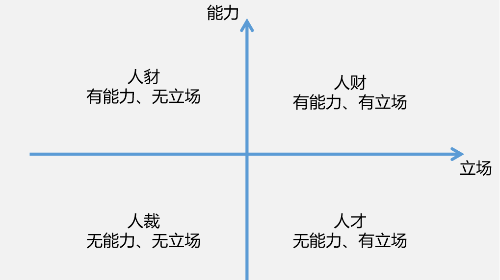 文化|花10万奖励员工，为什么却毁了我的团队？