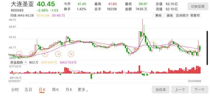 2020年7月旅游GDP_cpu天梯图2020年7月