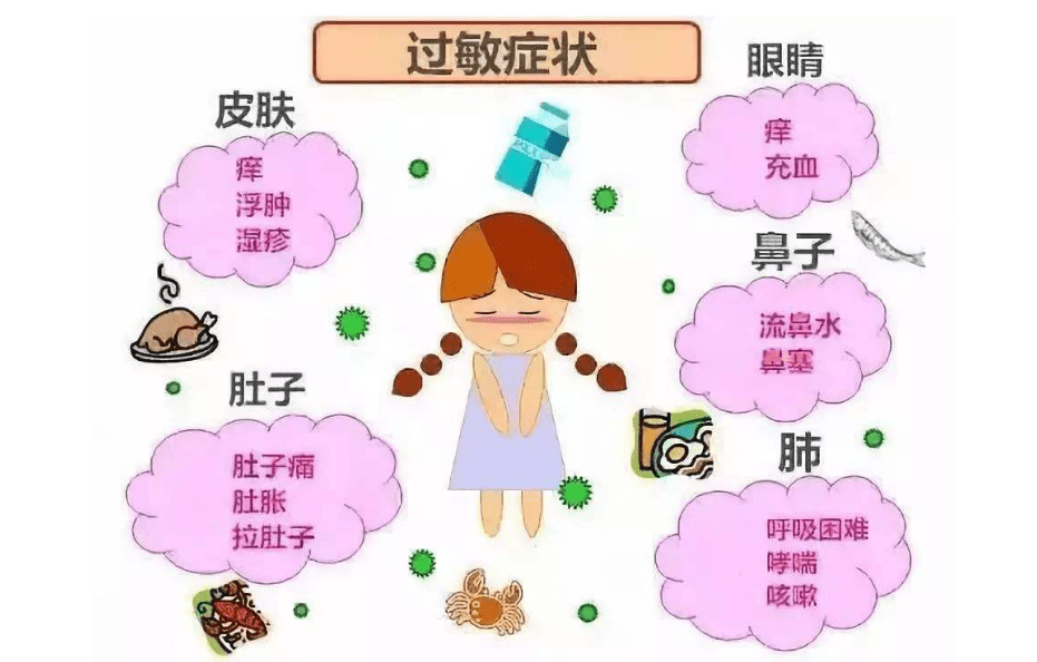 过敏人口_皮肤过敏图片