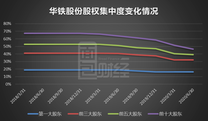 大股东|【财报智读】华铁股份：中报利润增长近两成，大股东高比例质押