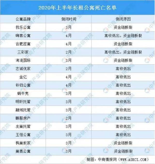 租房子的人跑了怎么办