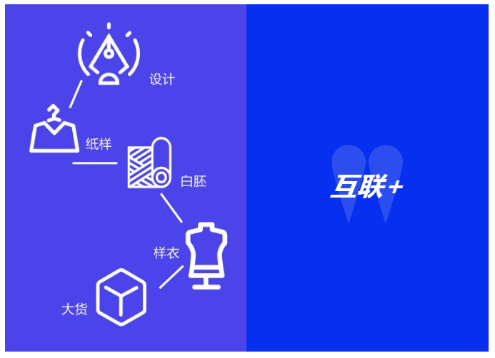 时尚|睿时尚衣图 | 以设计打造智慧供应链？让您跟上快时尚步伐