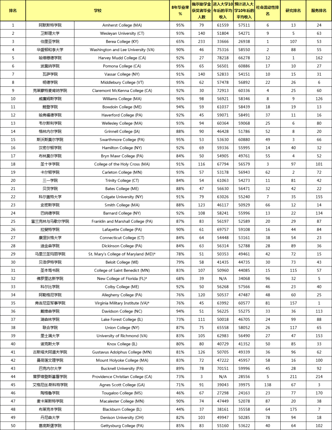 美国大学排名一览表_美国大学校徽一览表(3)