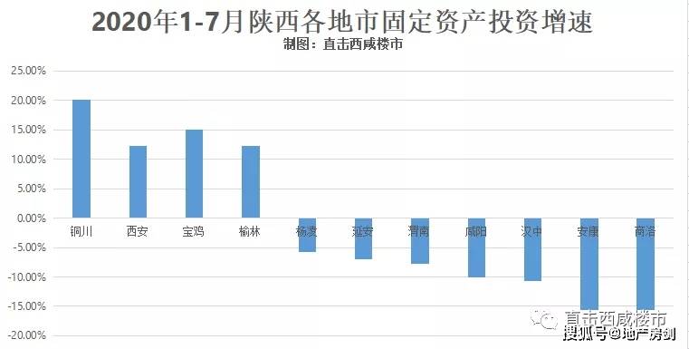 2021年咸阳市秦都区GDP_秦都咸阳的2020年前三季度GDP出炉,在陕西省排名第几(2)