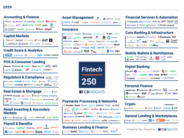 Fintech|币安荣登CB Insights Fintech 250榜单！