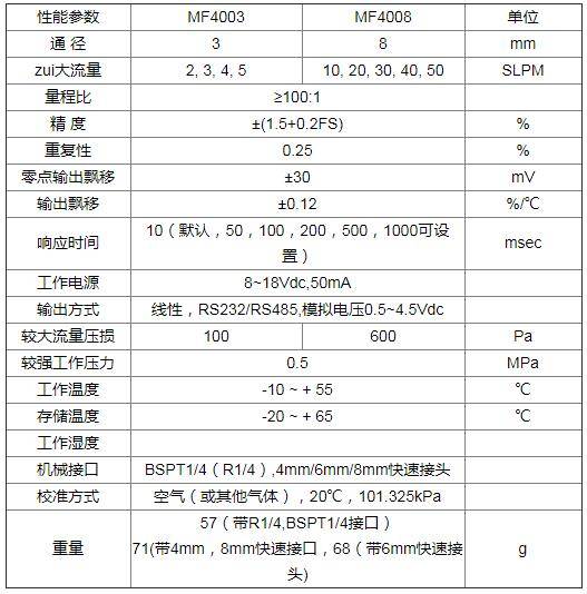 压缩空气流量测量应用解决方案