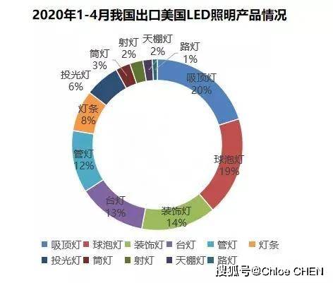 美国有多少人口2020_美国短尾猫有多少图案