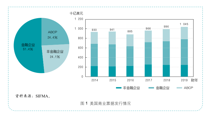 资产支持商业票据的国际经验与中国实践。公司金融顾问CFC认证!(最新发布)