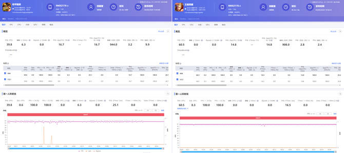 视频|realme真我X7测评：最便宜的65W超级闪充手机