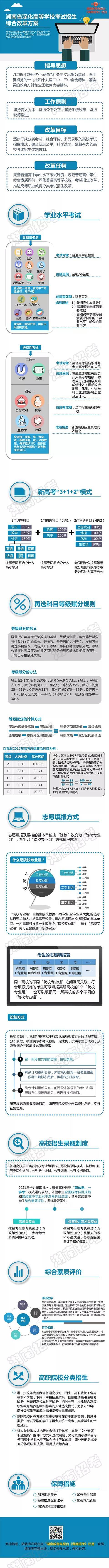 科目|其他省参考！20问答，彻底理清3+1+2模式！最新！2021新高考方案来了