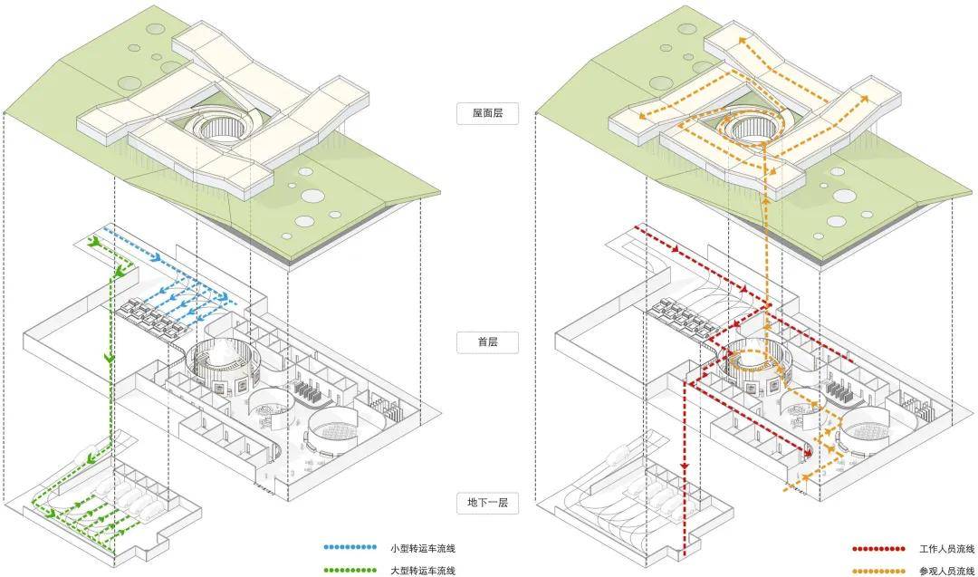 循环·共生计划——雄安建筑设计竞赛获奖作品